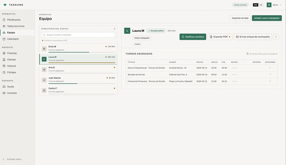 Pantalla de Equipo de Taskune: el directorio con cinco personas y las horas asignadas de cada una, y a la derecha la ficha de una trabajadora con acceso activo y la lista de sus turnos con lugar, fecha y horario.